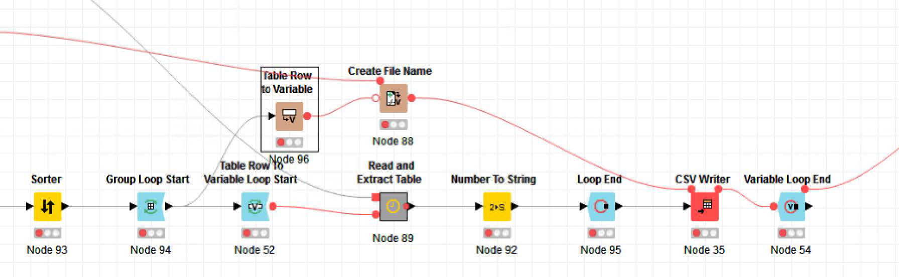 High level KNIME workflow
