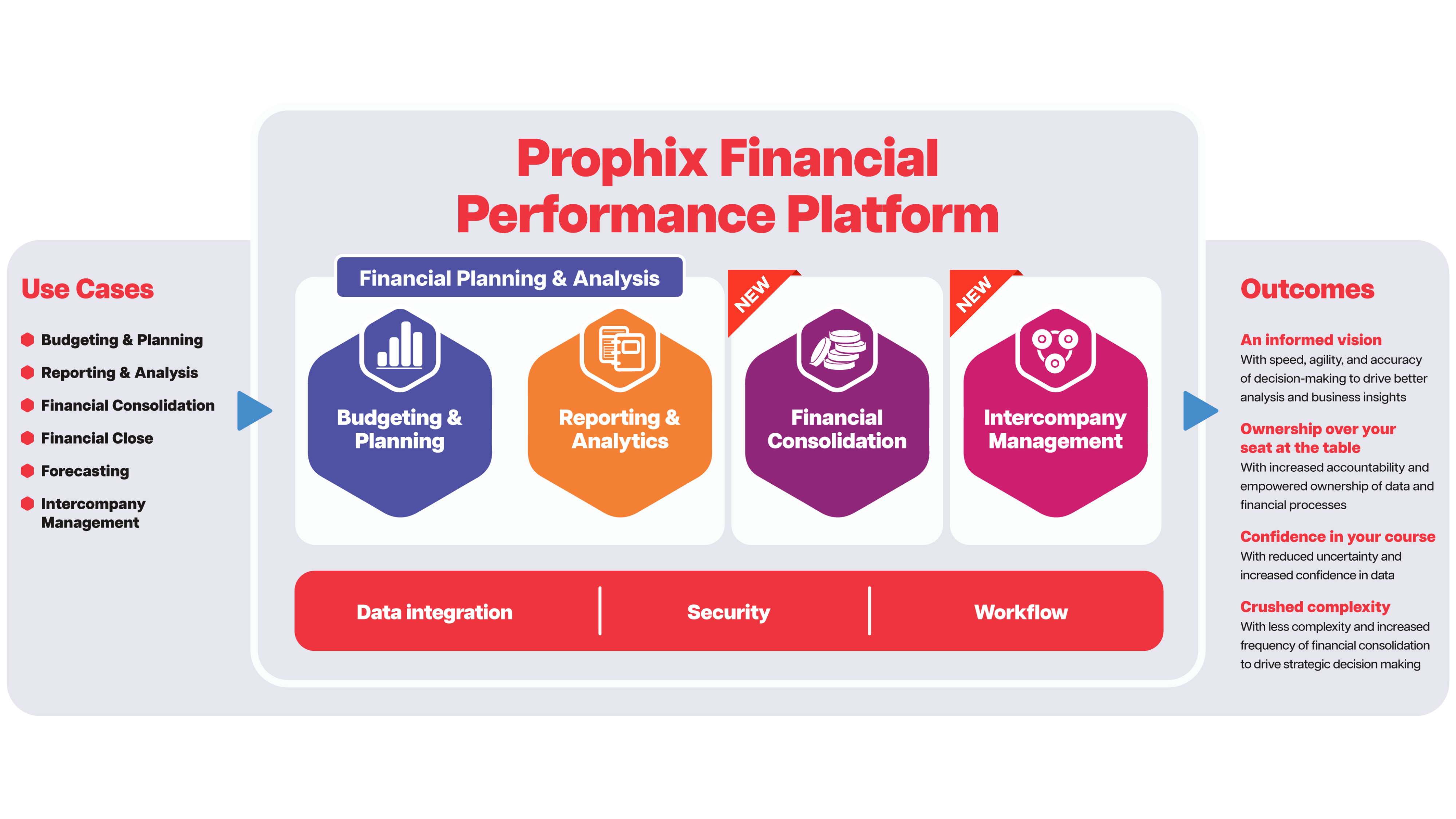 A Complete Financial Performance Platform