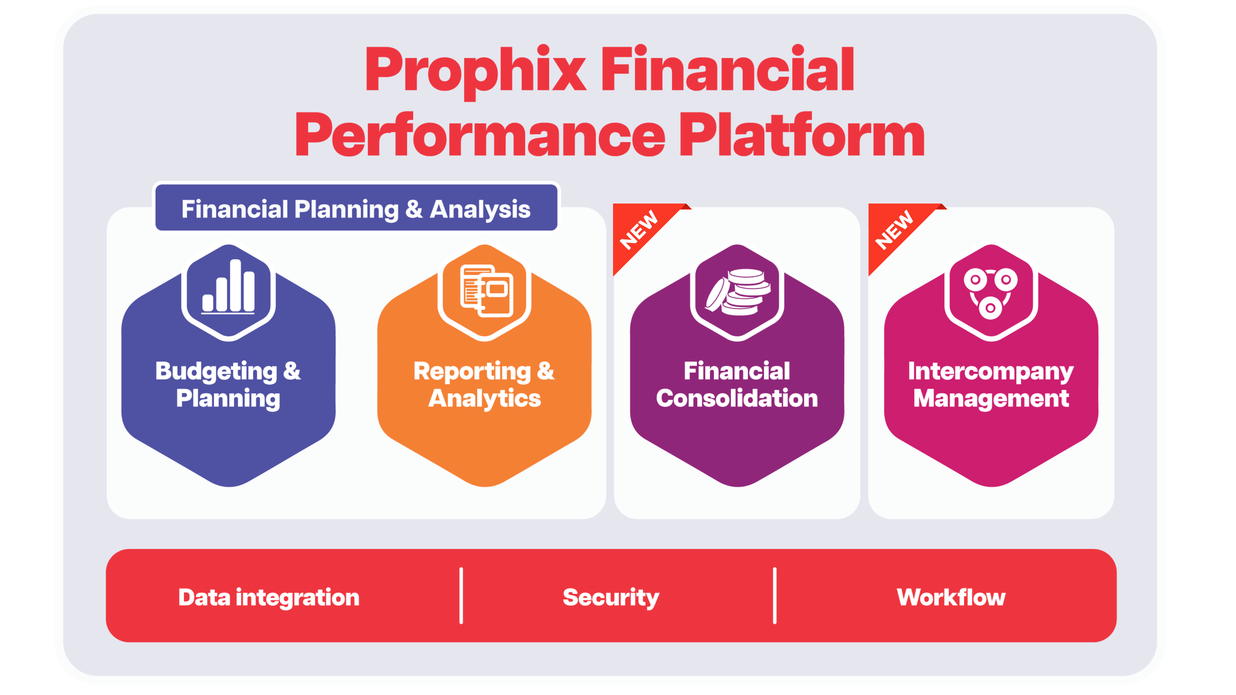 A Complete Financial Performance Platform
